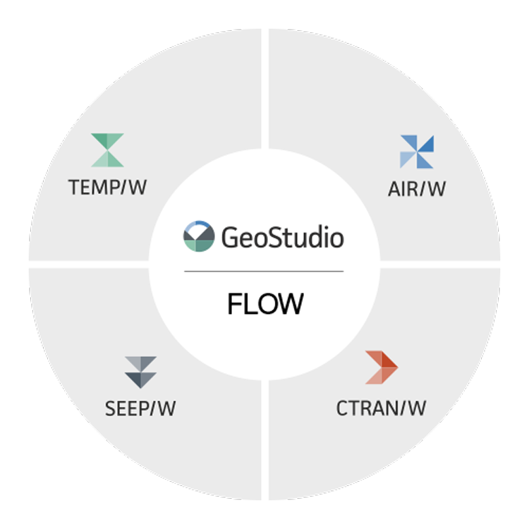 GeoStudio FLOW