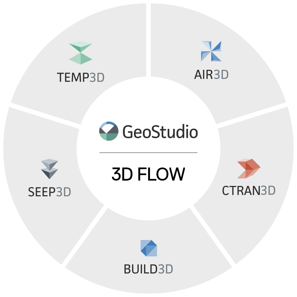Phần mềm GeoStudio 3D FLOW
